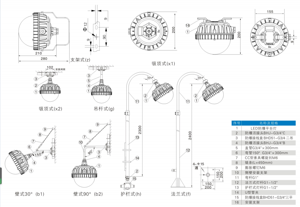 LED防爆平臺(tái)燈40W/50W/60W.png